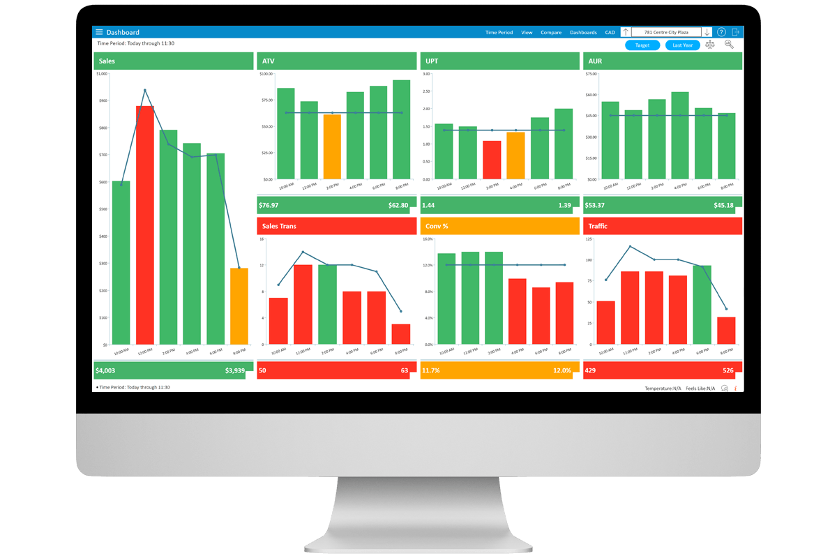 StoreForce - Retail Performance Management - View of KPIs and Dashboard