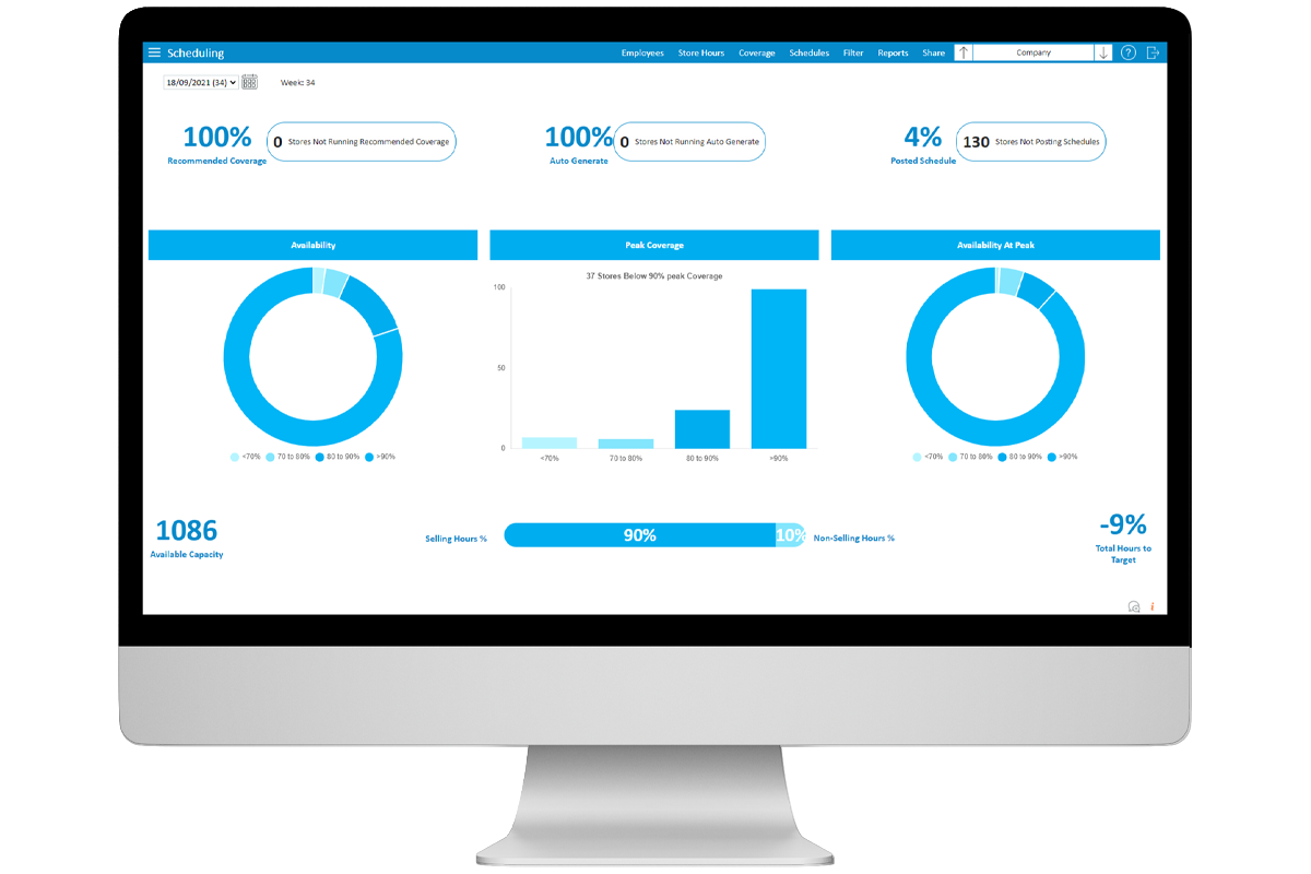 StoreForce - Retail Workforce Management Software - View of Dashboard - Company Level