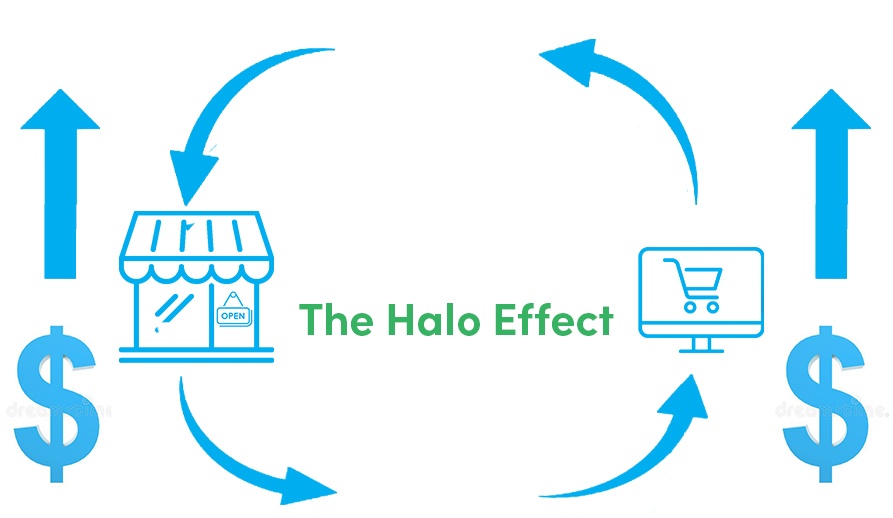 The Halo Effect graph